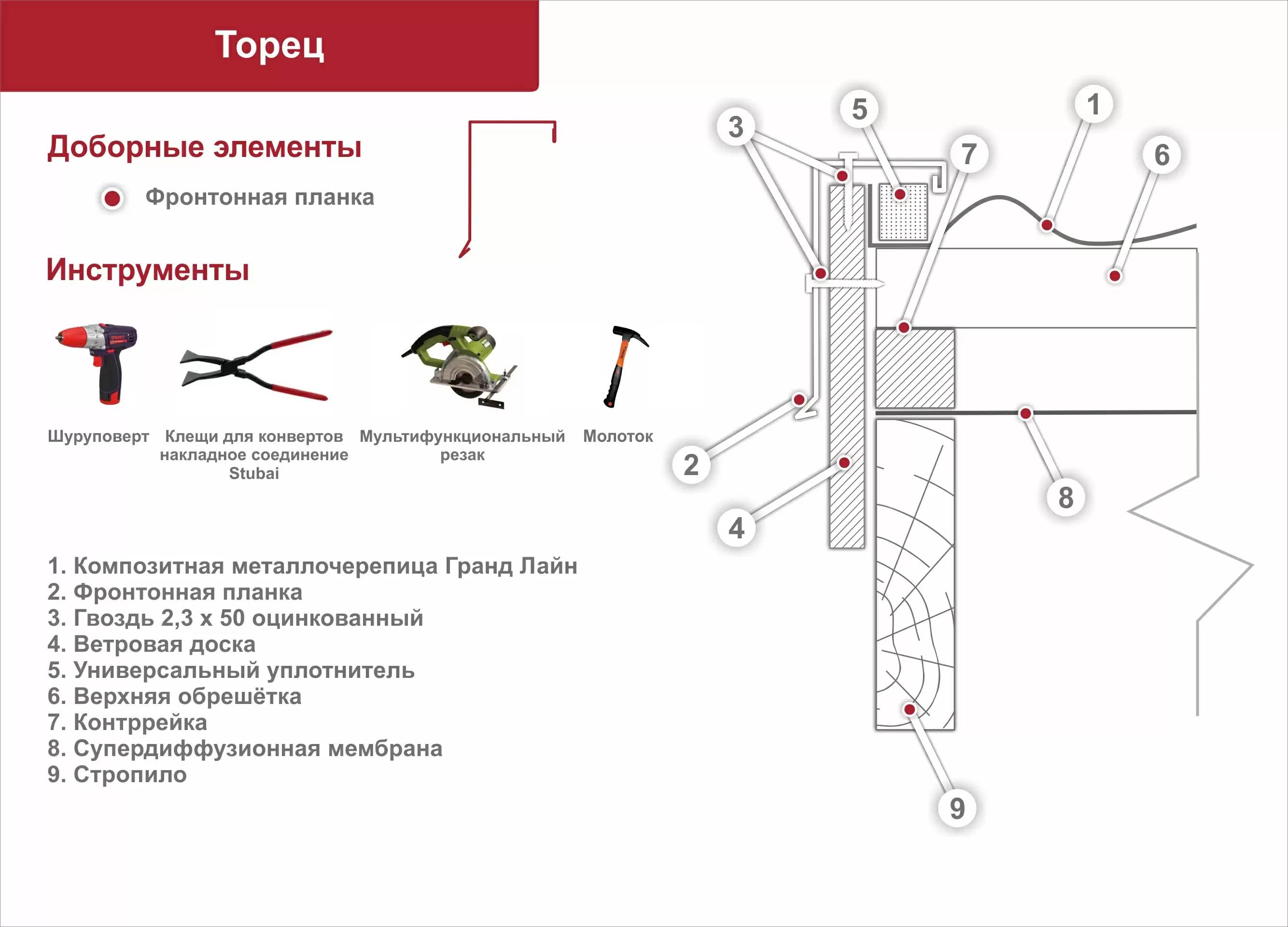 Установка гранд лайн