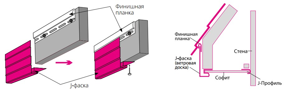 Монтаж софитов